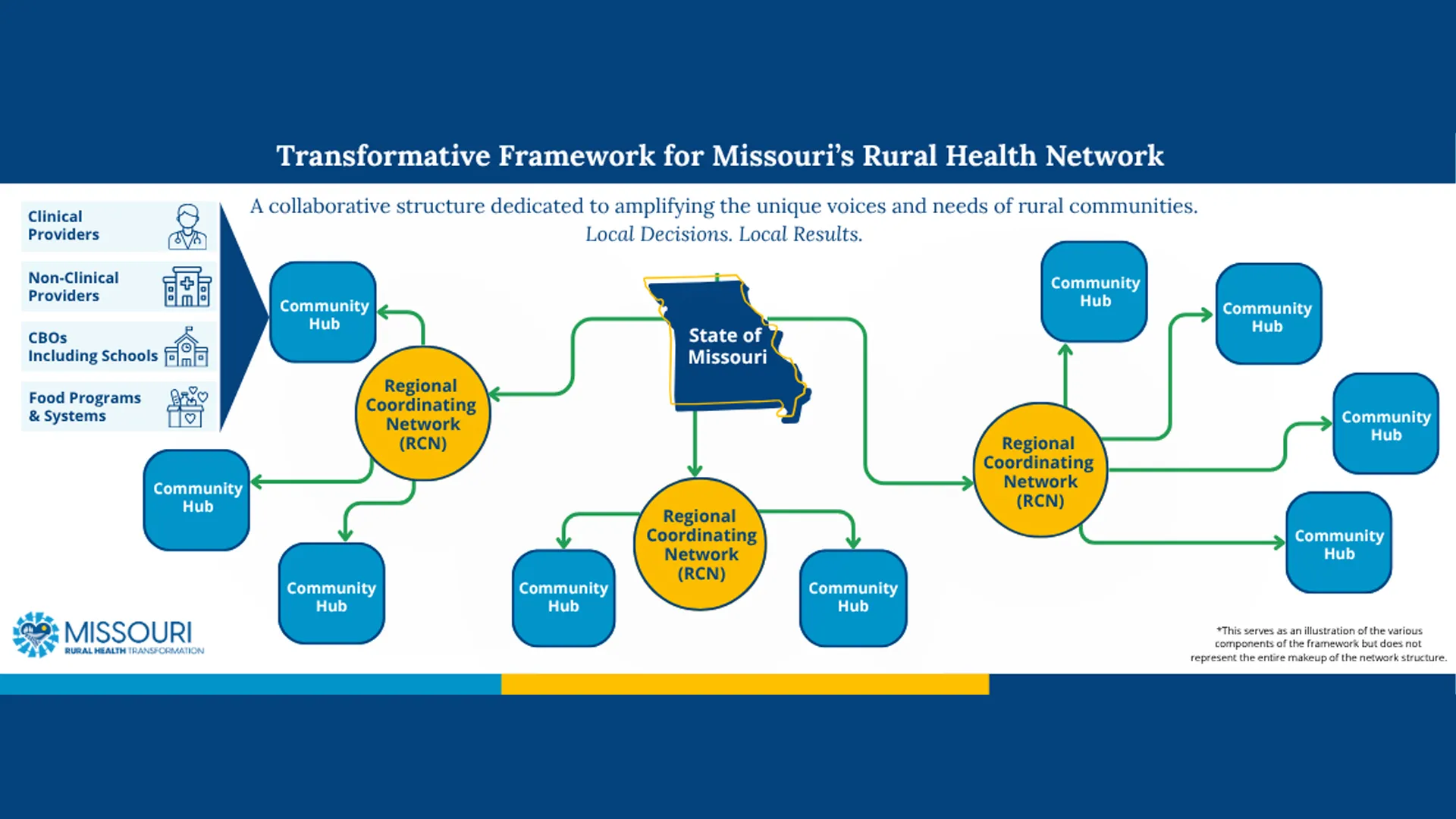 Freeman Hosts Inaugural Roadshow