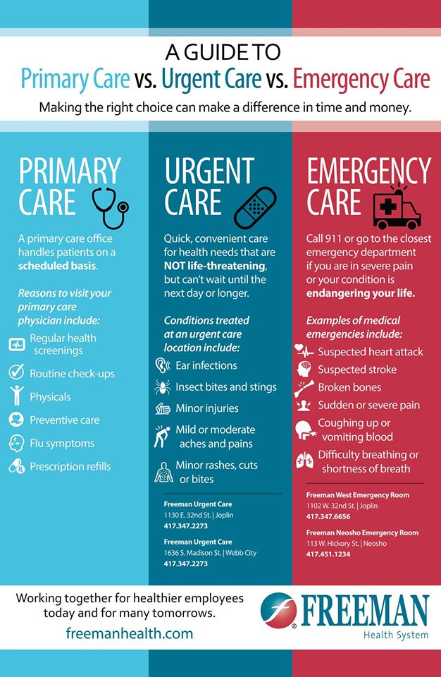 Handout for Primary vs Urgent vs Emergency Care